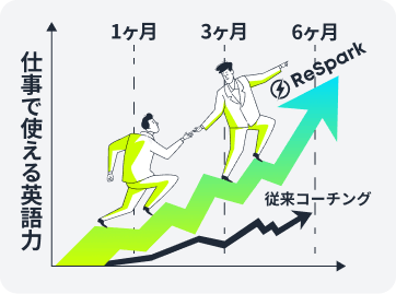 ReSpark vs 従来コーチング: 仕事で使える英語力の伸び比較グラフ